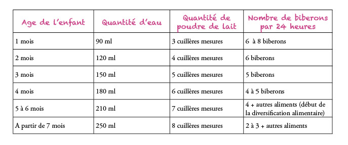 quantite-de-lait